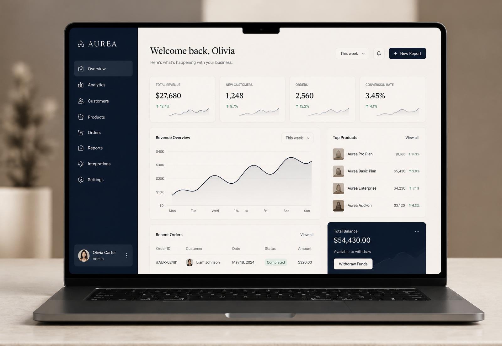 Premium AI dashboard visual